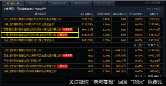 <a href='/cgjq/280185.html'>龙虎榜数据</a>