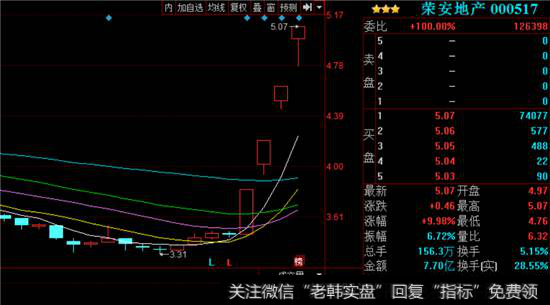荣安地产走势图
