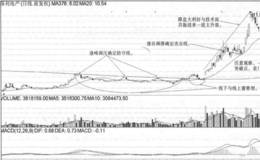 防守线战法跌破攻击线卖点实战案例