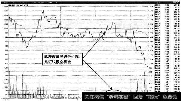 通化东宝—缩量中的无效反弹