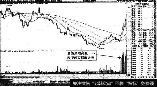 登海种业—短姚杀跌不可避免