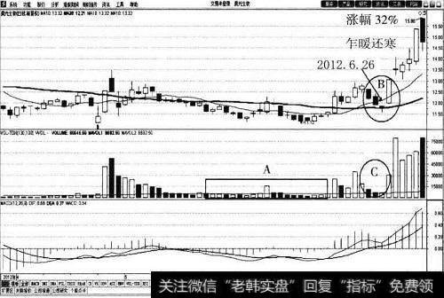 <a href='/qzdmrbf/52780.html'>晨光生物</a>30<a href='/cgjq/288763.html'>日均线</a>