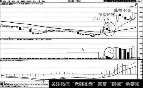 <a href='/ggnews/86529.html'>天泽信息</a>30<a href='/cgjq/288763.html'>日均线</a>
