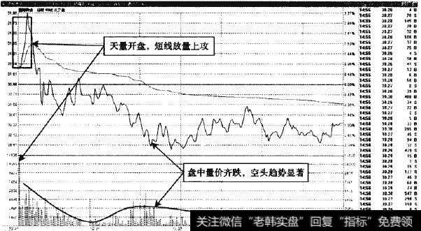 登海种业—天量高开，不改变缩量下跌趋势