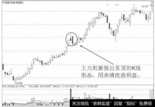 主力操控股价做出的“骗线”