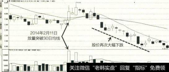 2014年1月至3月平安银行K线图