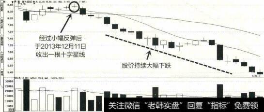 2013年11月至2014年1月南玻AK线图