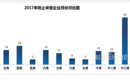 证监会严打拖延症 单月45家IPO排队公司撤材料