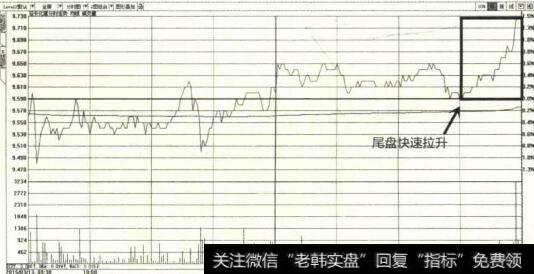 2015年3月12日延长化建分时走势图