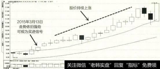 2015年3月至4月延长化建K线图