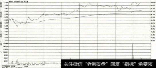 荡盘升示意图