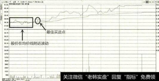 缝绕型震荡盘升示意图