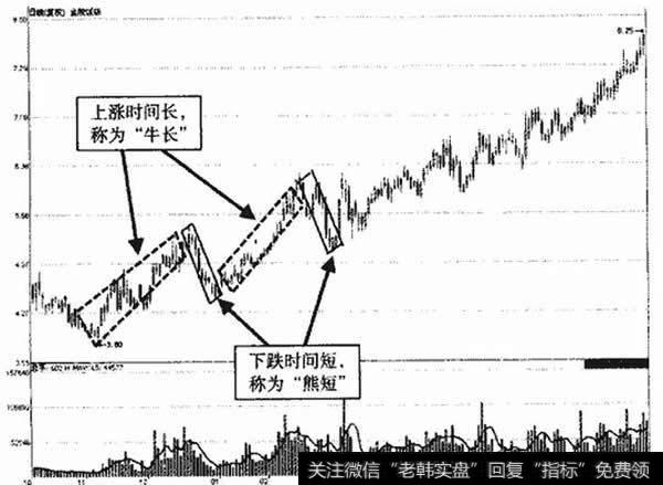 金陵饭店牛长熊短形态示意图