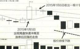 股价拉升到涨停板后的走势