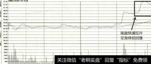 2015年6月2日永捅股份分时走势图