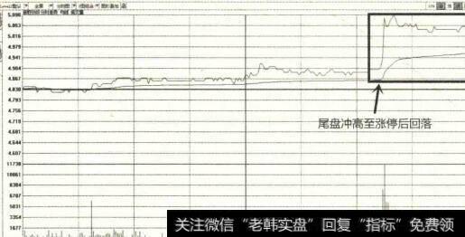 2015年10月5日新野纺织分时走势图