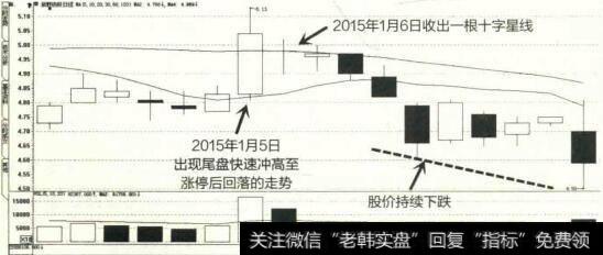 2014年12月至2015年1月新野纺织K线图