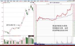 涨停好题材下的弱势与不弱势