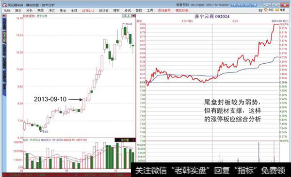 短线冲击涨停股