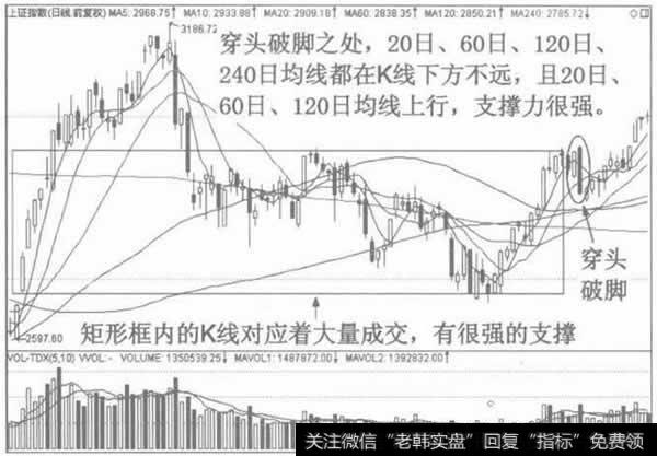 穿头破脚形态综合判断