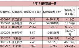 早知道：电阻巨头国巨上调价格 钼系列产品价格加速上涨