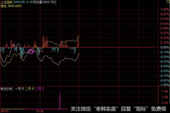 小盘股走强