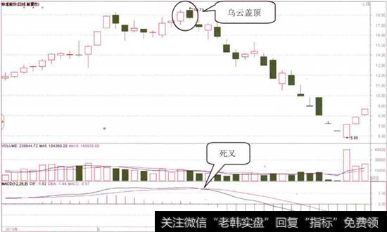 <a href='/cdtdjq/220178.html'>标准股份</a>日K线