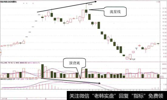 <a href='/t_29546/'>阳谷华泰</a>日K线