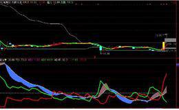 通达信DMI强弱线指标公式如何编写？