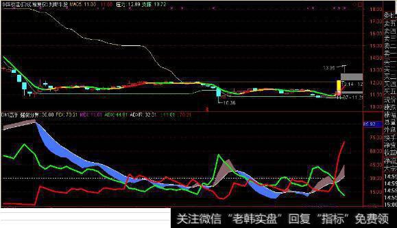 通达信DMI强弱线指标公式