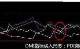 一位短线高手抓黑马飚涨股的利器之DMI指标！