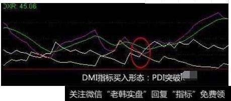 DMI用法