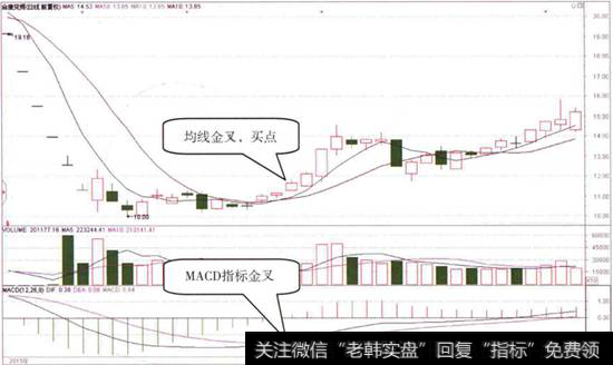 合康变频日K线