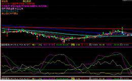 通达信抓暴涨DMI指标公式如何编写？