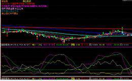 通达信抓暴涨DMI指标公式如何编写？