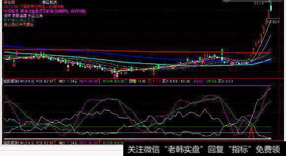 通达信抓暴涨DMI指标公式