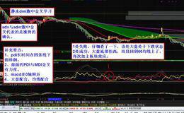 通达信DMI腹中金叉选股指标公式如何编写？