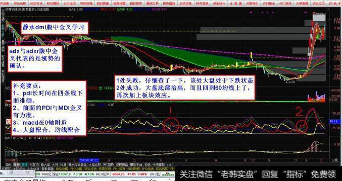 通达信DMI腹中金叉<a href='/tongdaxin/286635.html'>选股指标</a>公式如何编写？