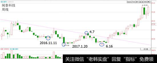 天通股份走势图