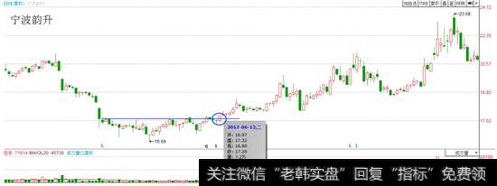 宁波韵升走势图