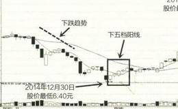 高位并排阳线、下档五阳线出现的情况