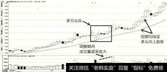 2014年11月至2015年2月凌钢股份K线图