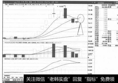 图3-10 熊猫烟花K线走势图