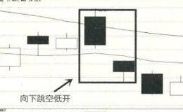 经典K线卖出信号：连续跳空后收出阴线