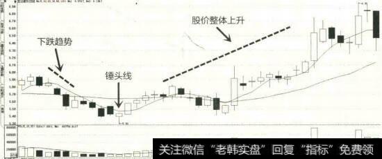 2014年10月至12月宏达股份K线图