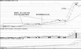 攻击线战法的战法要素