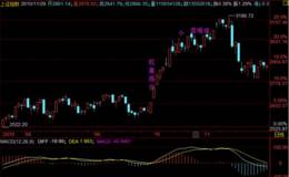 冯矿伟：权重搭台小盘唱戏