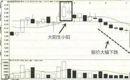 大阳生小阳的实例介绍