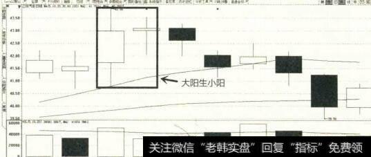 大阳生小阳示意图