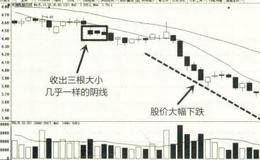 底部形态揭示的买进时机